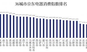 2020年厨电行业累计收入1988亿元，集成灶、微蒸烤箱等品类进入排名