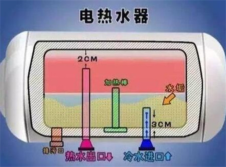 如何改变电热水器市场？高端产品是动力