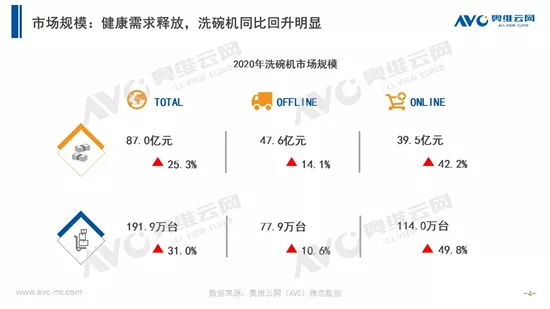 “洗”从何来，风口上的“机”将要失速？