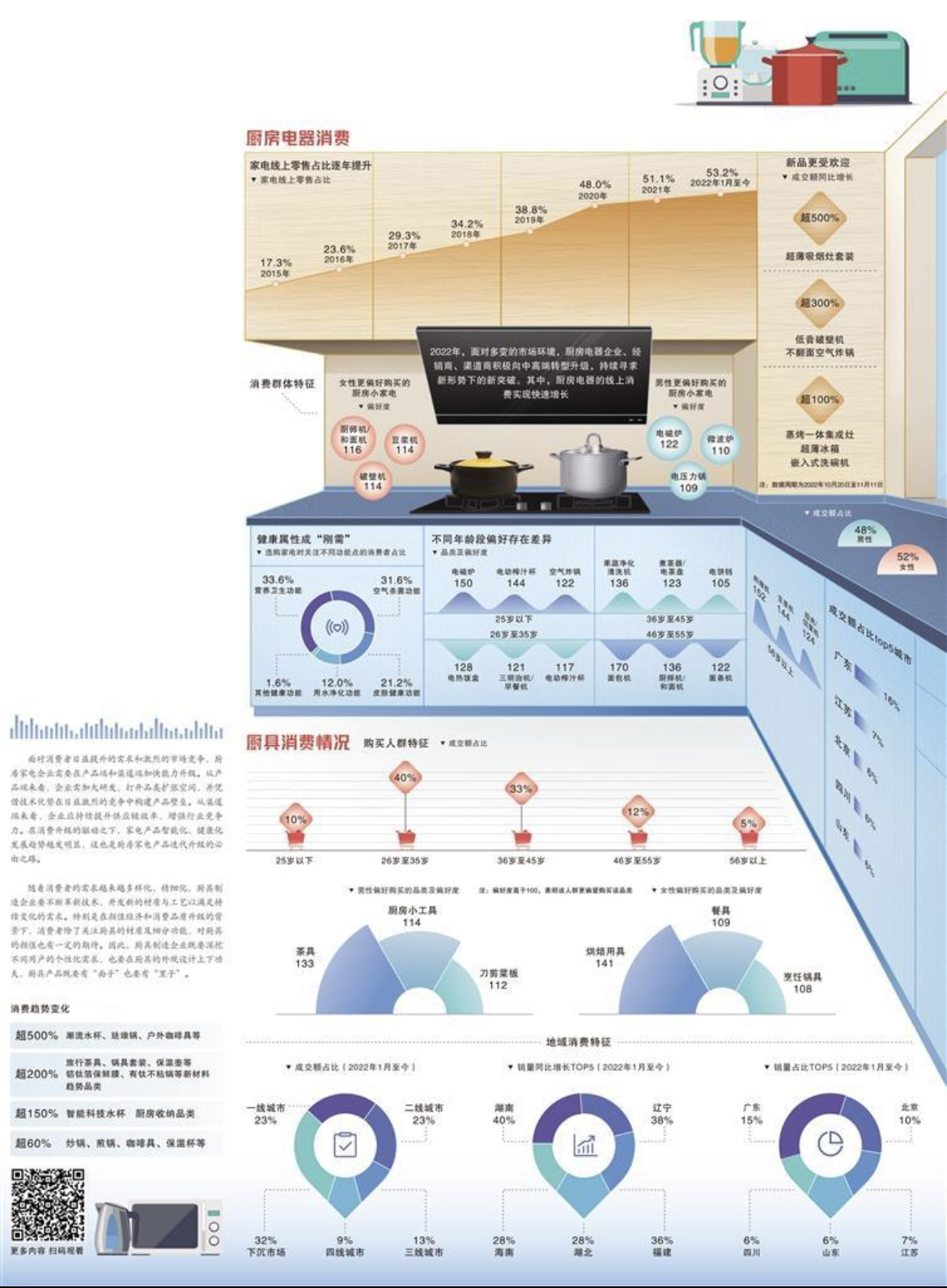 “厨房经济”提质扩容：个性化引领厨具厨电消费