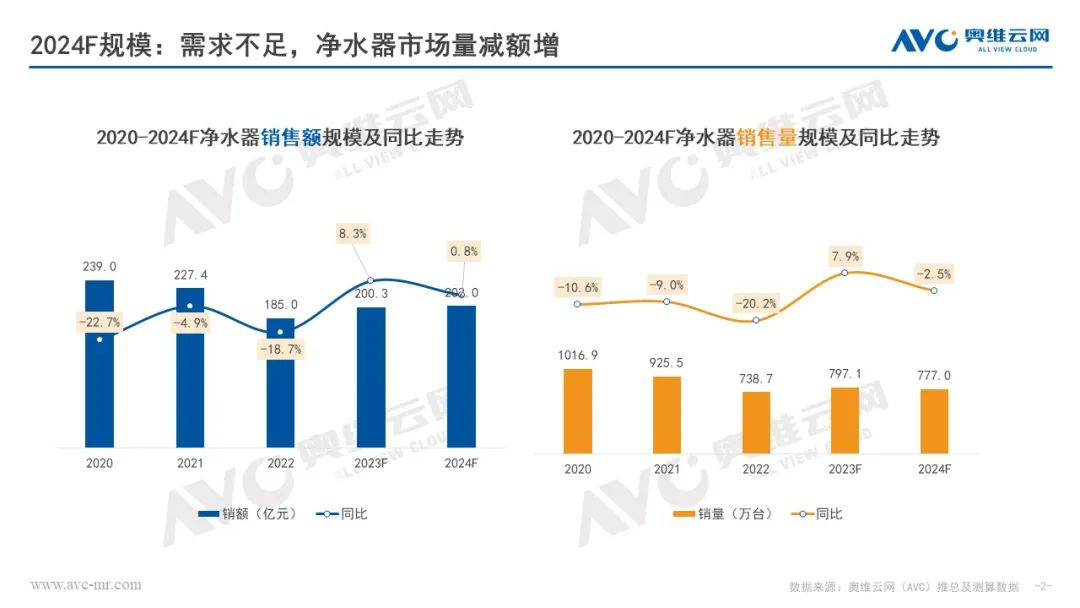 净水行业观察：平稳回升，暗藏生机