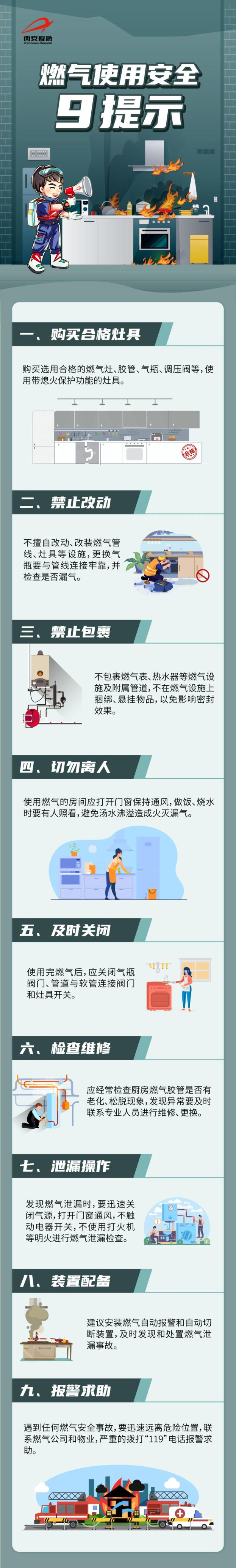 【应急科普】燃气灶、自闭阀、报警器……这些燃气设备你真的会用吗？